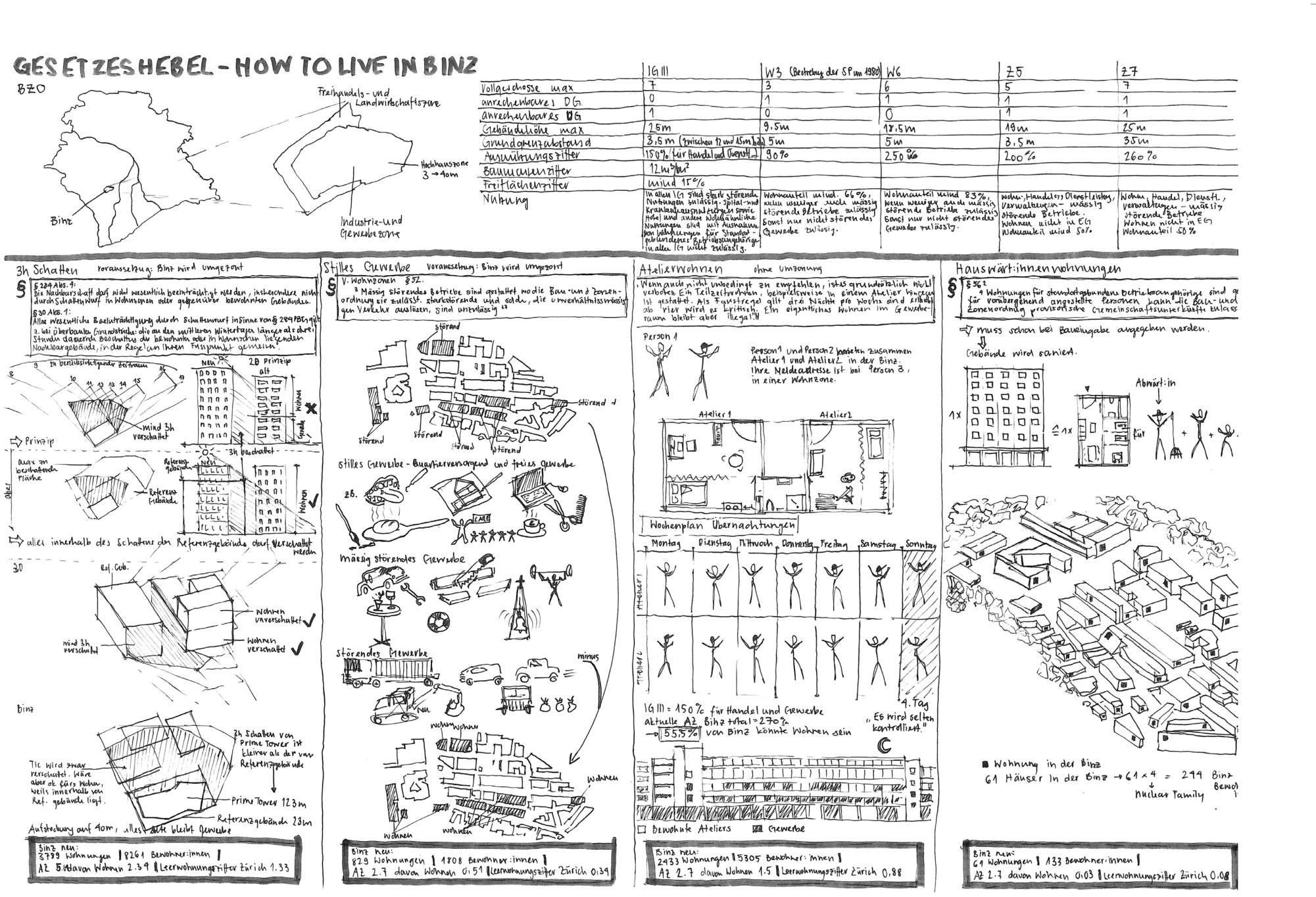 Hand-drawn research sheet: Gesetzeshebel — how to live in Binz