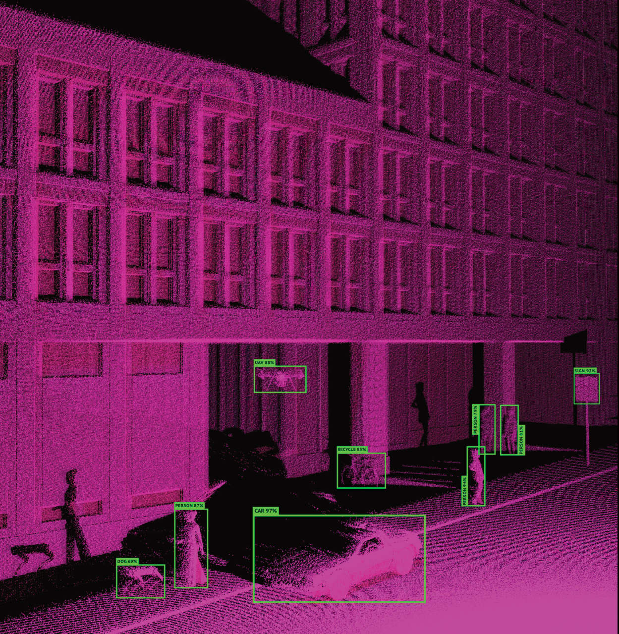 Magenta LiDAR pointcloud of a street scene with object detection boxes